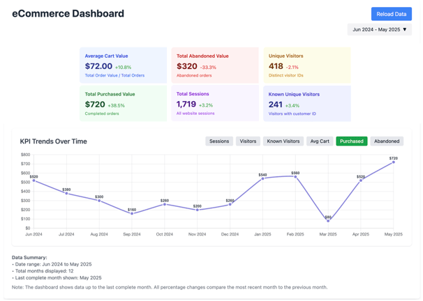ecommerce dashboard